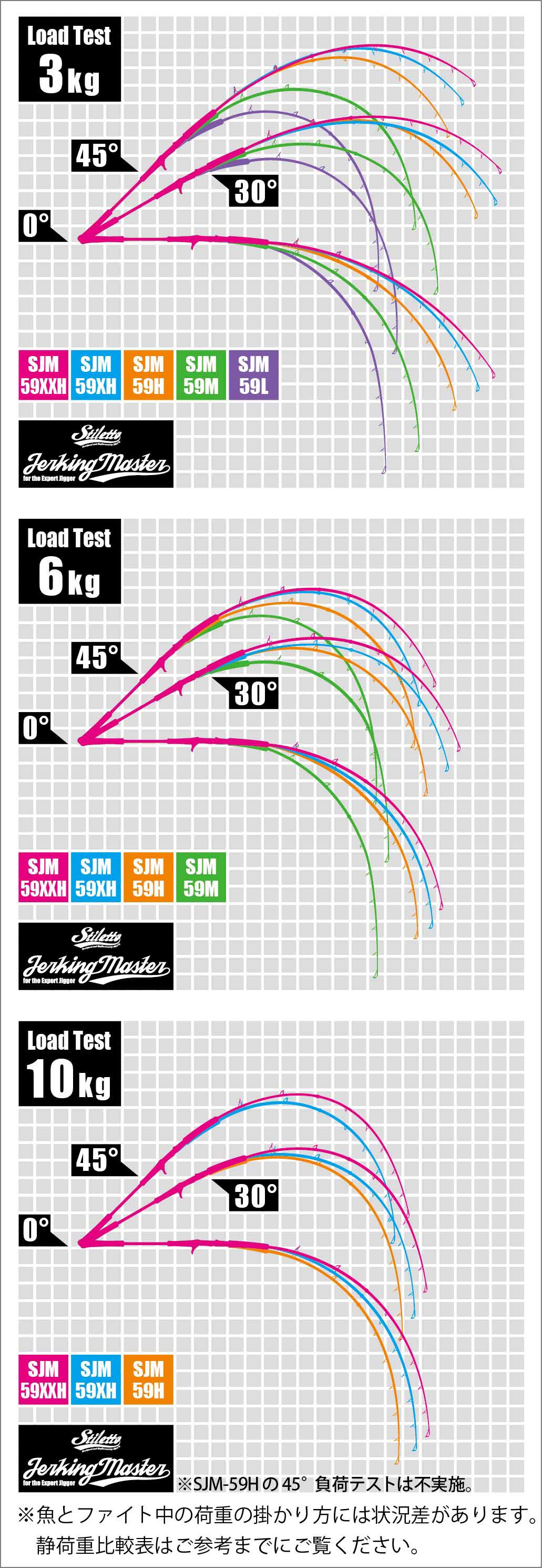 Jerking Master Load Test